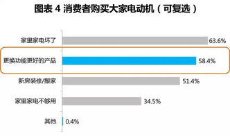 中怡康展望 互聯網時代下的智能家電行業變革與家用電器線上銷售新圖景