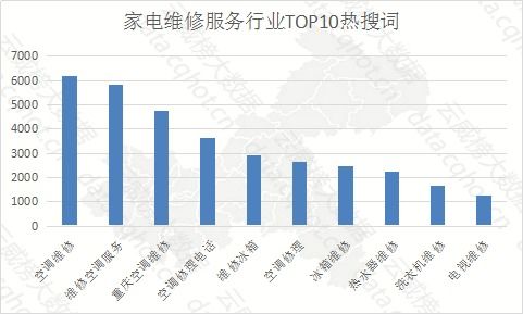 云威榜重慶互聯(lián)網(wǎng)生活服務(wù)家電維修服務(wù)行業(yè)優(yōu)秀案例分析報(bào)告第1044期 家用電器互聯(lián)網(wǎng)銷(xiāo)售的崛起與挑戰(zhàn)
