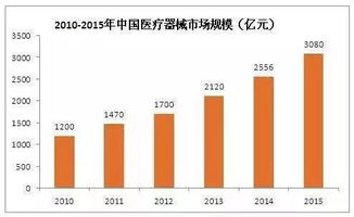 家電行業互聯網銷售趨勢分析與多行業協同觀察