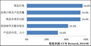 互聯(lián)網(wǎng)重塑家電銷(xiāo)售格局，定制化未來(lái)前景廣闊